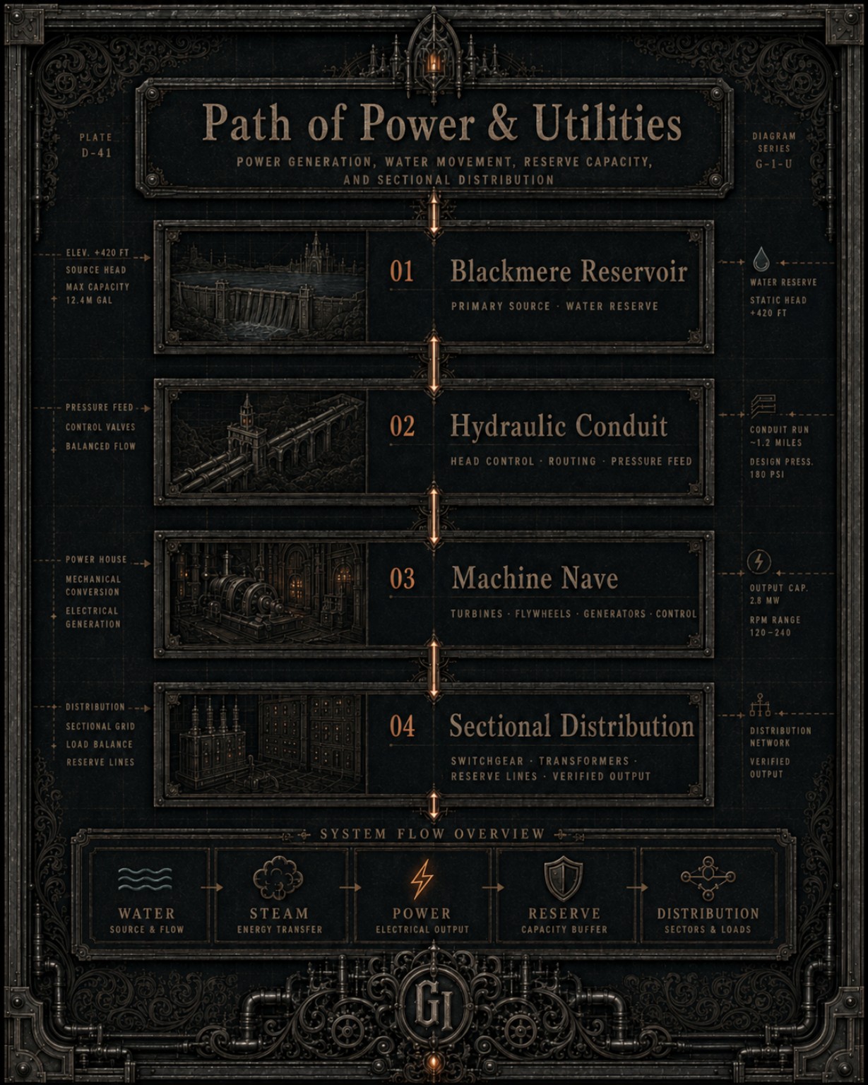 Path of Power & Utilities system plate